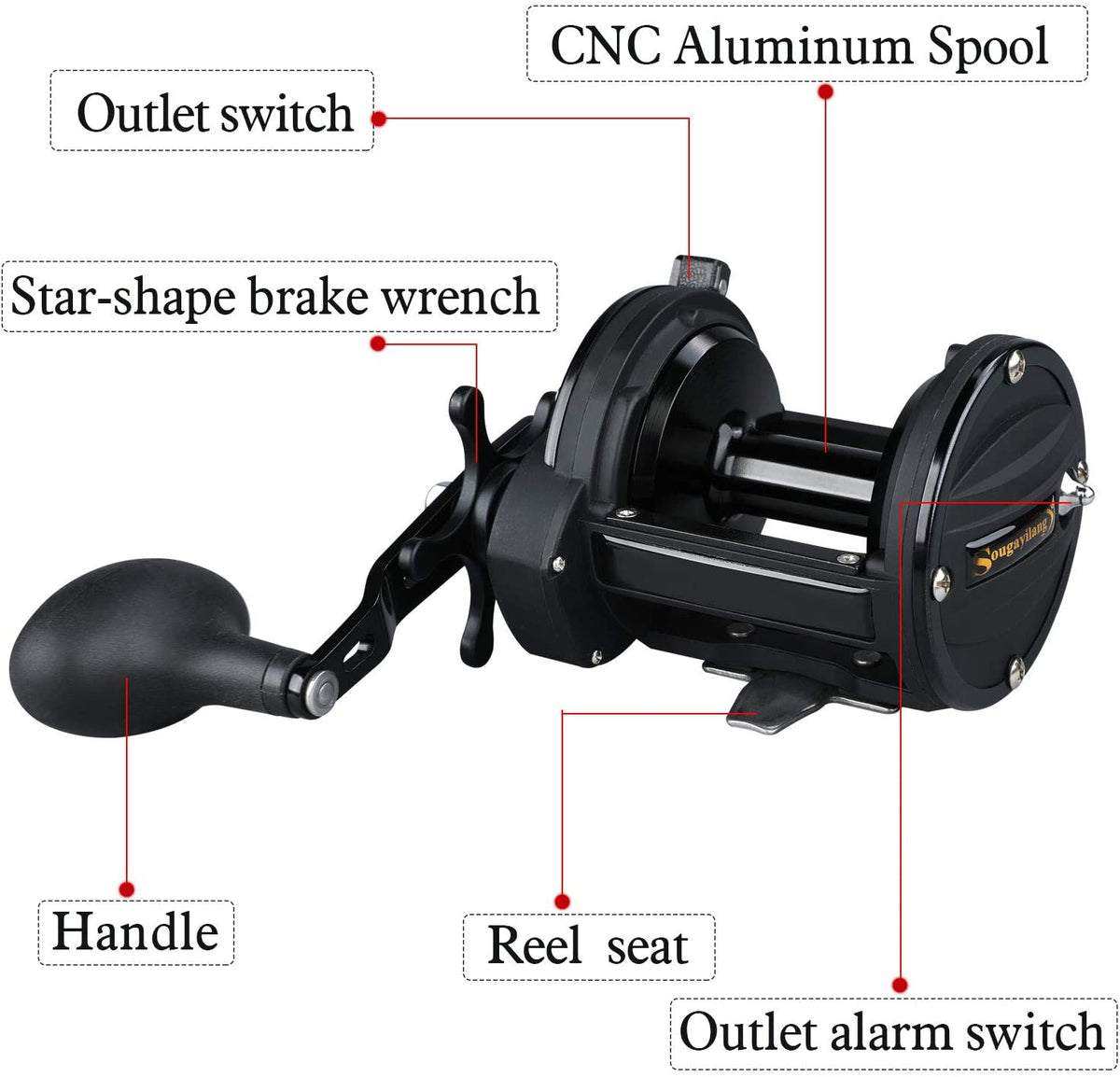 Sougayilang Line Counter Trolling Fishing Reel,Conventional Level Wind –  EveryMarket