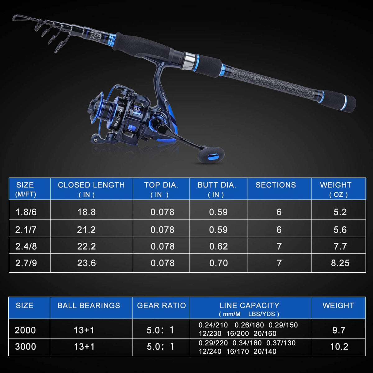 Sougayilang Telescopic Mini Fishing Rod Combos 1.3M-2.4M Carbon