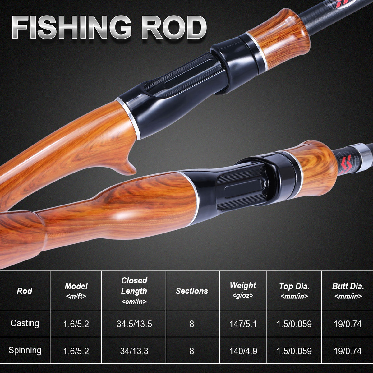 Sougayilang 1.6M Telescopic Fishing Rod Cork Handle Spinning/Casting Mini Fishing  Rod Protable Travel Fishing Rod Fishing Tackle - Sougayilang