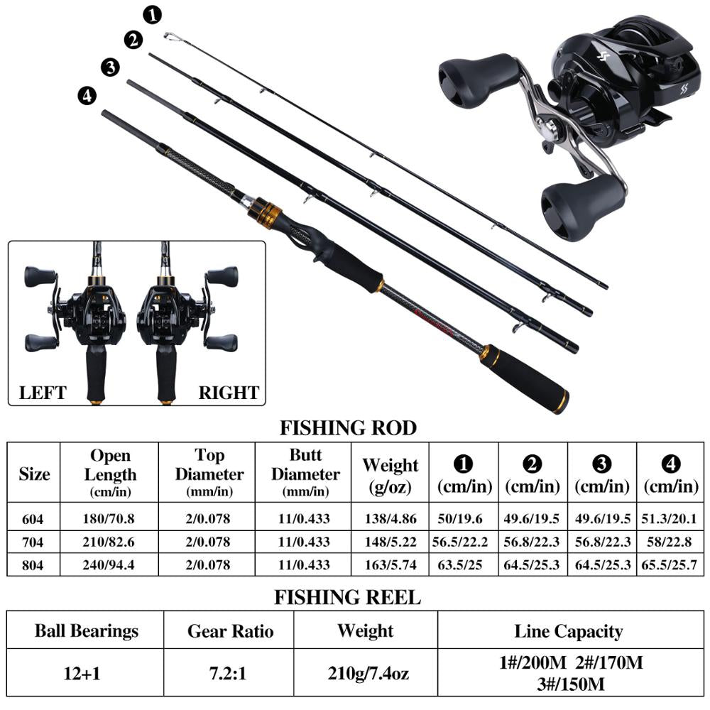 Sougayilang Fishing Rod and Reel Combo Baitcast Reel Set 7ft Casting  Fishing Pole 4 Pc Baitcaster Combo