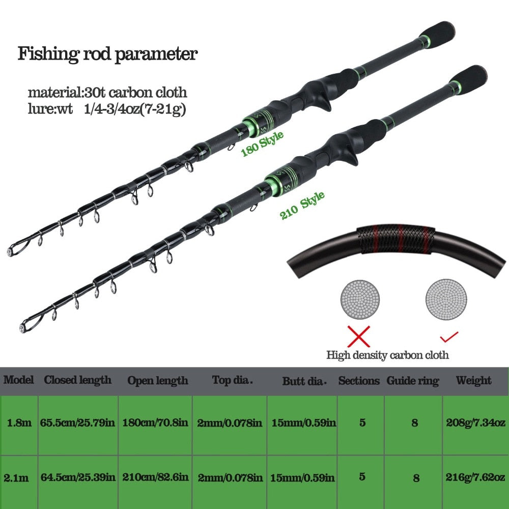 Sougayilang 1.8m 2.1m Telescopic Fishing Rod and Fishing Reel Combo P