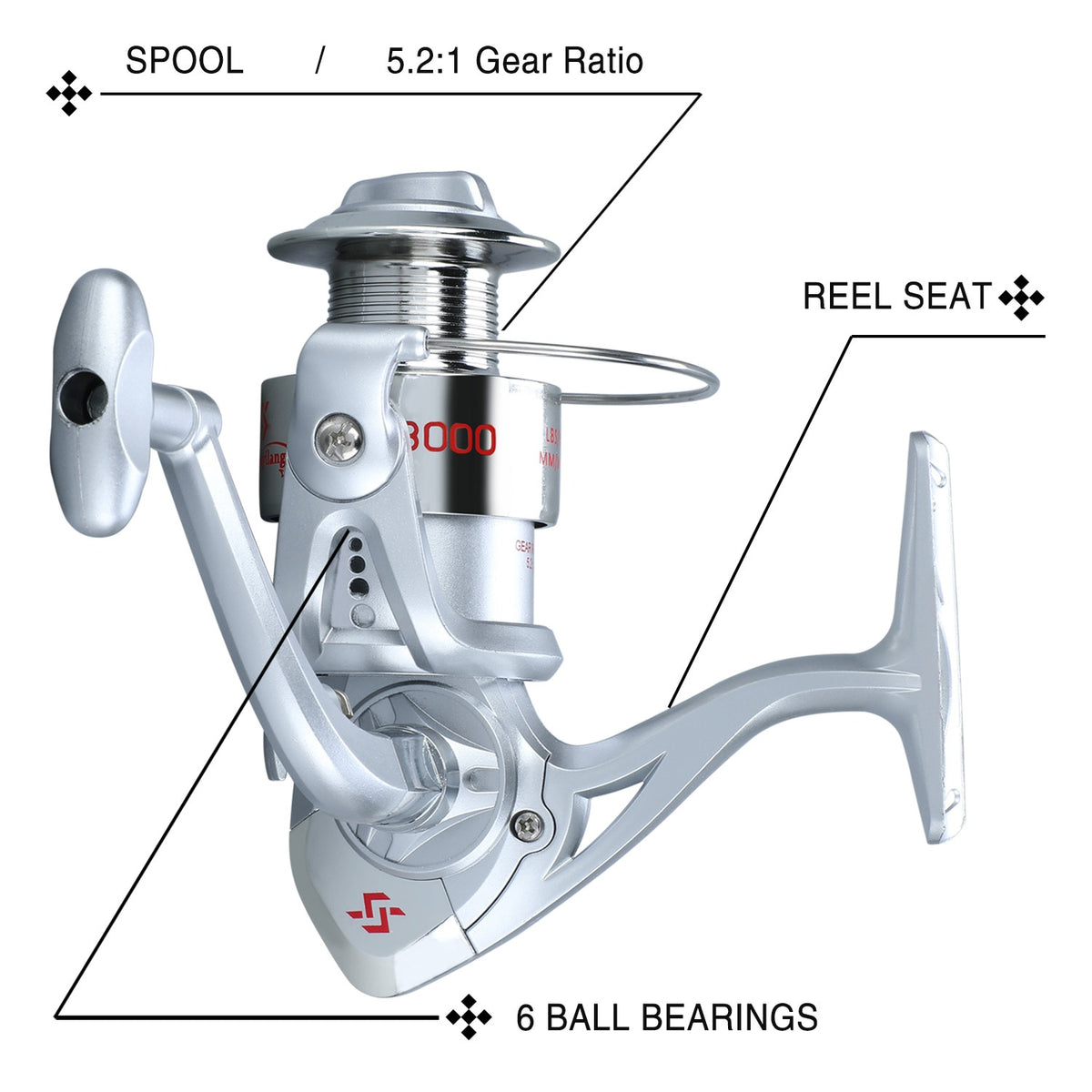 Sougayilang Fishing Reel, Ultralight Spinning Reel with Aluminum Spool,  5.2:1 High Speed Spinning Fishing Reel, 1000-6000 Series for  Freshwater-Green 3000 : Buy Online at Best Price in KSA - Souq is now