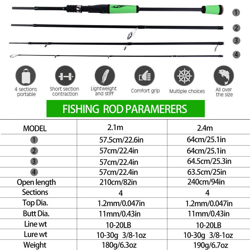 Sougayilang 2.1-2.4M Carbon Spinning Fishing Rod Reel Combo